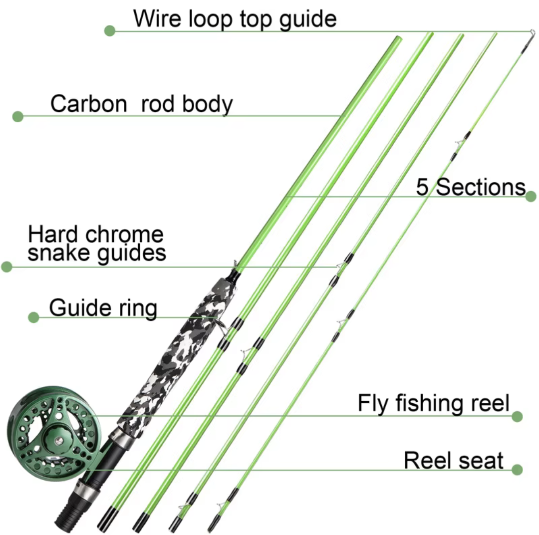 Eco Combo Fly Rods & Reels  northatlanticfishing.com