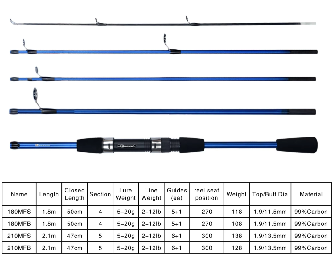 Light Rock Fishing Travel Spinning Rod 1.8m 5-20g  northatlanticfishing.com